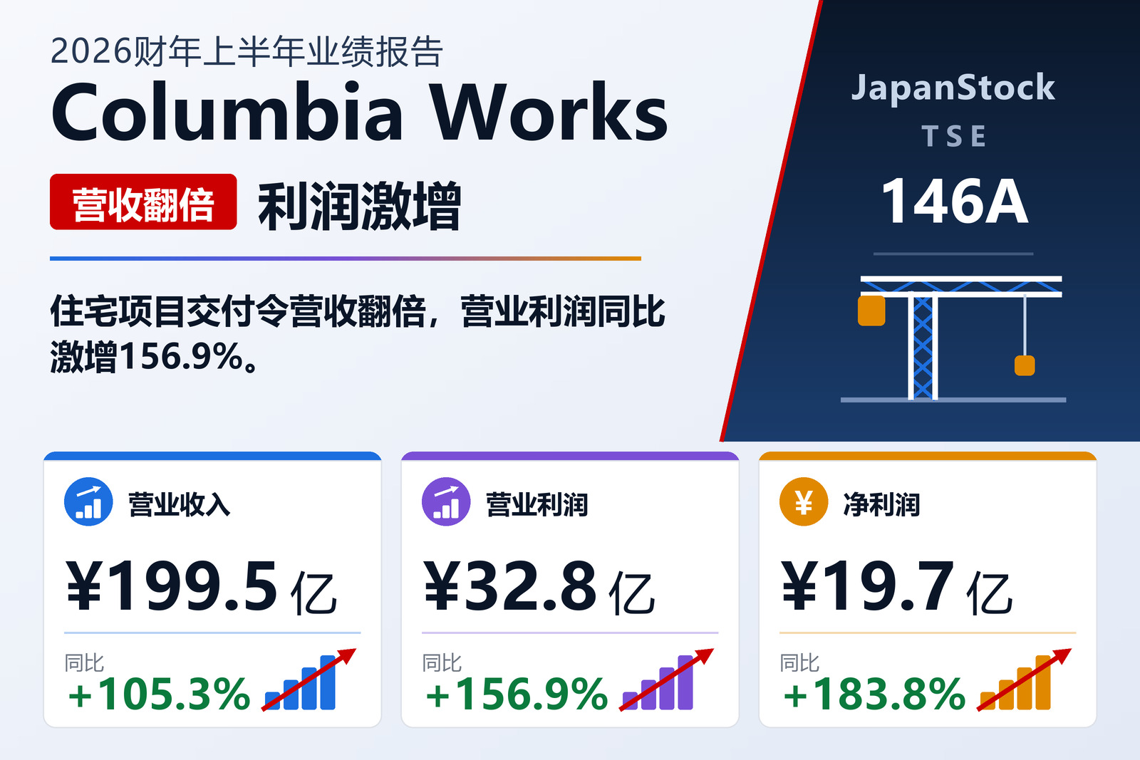 Columbia Works 2026年12月期上半年业绩摘要