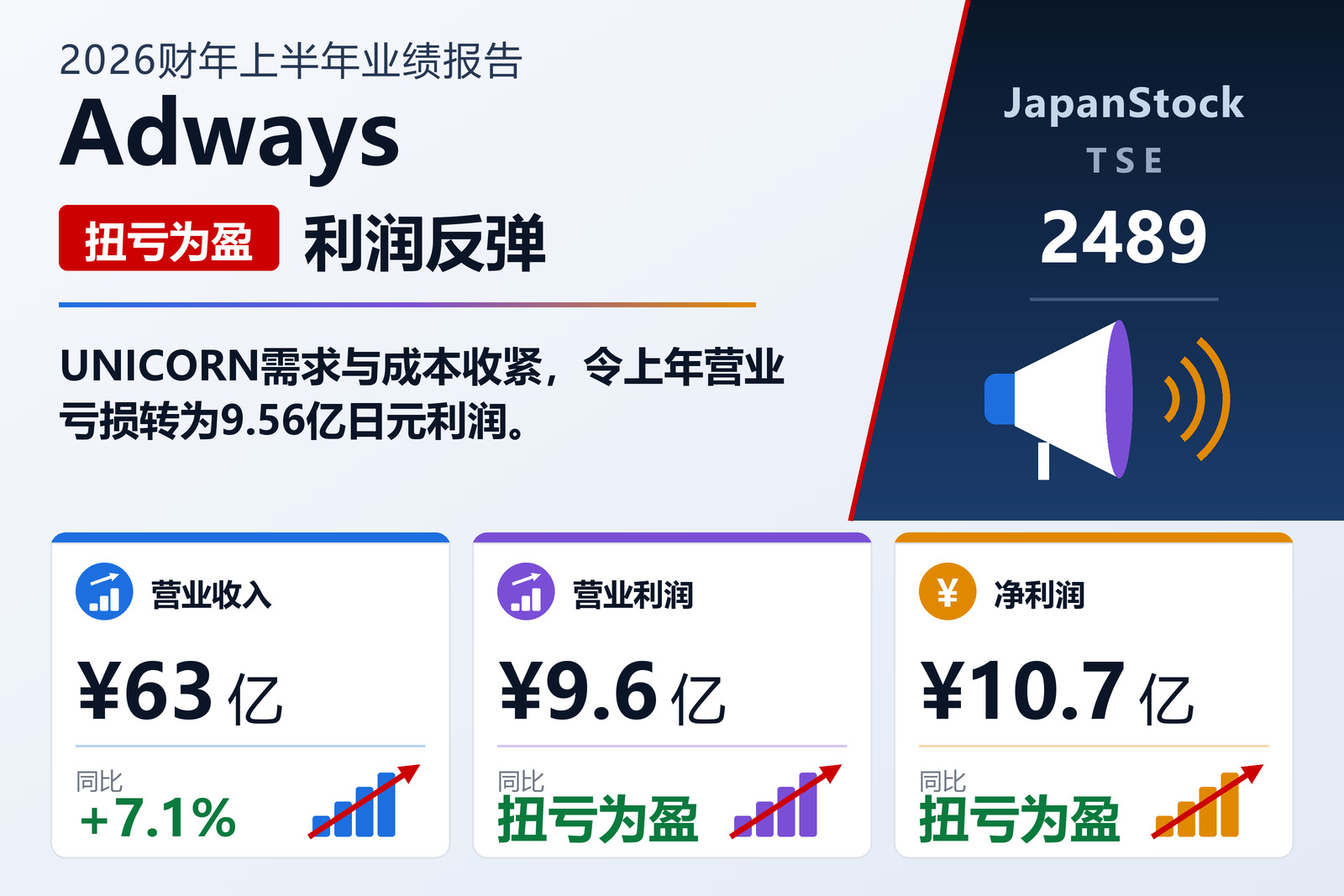 Adways 2026 年上半年业绩摘要