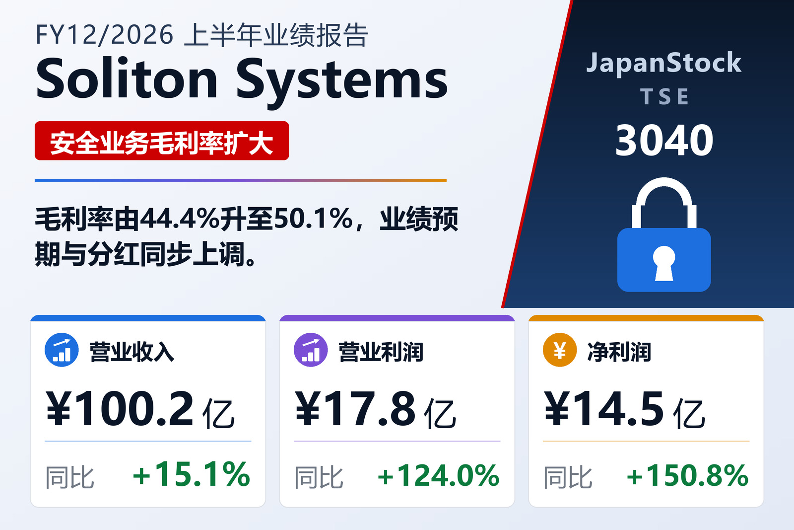 Soliton Systems 2026年12月期上半年业绩摘要