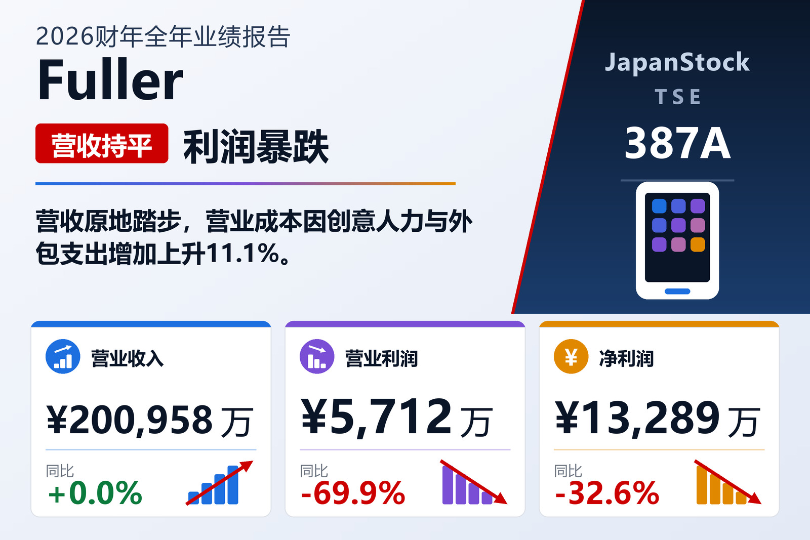 Fuller, Inc. 2026 财年全年业绩摘要