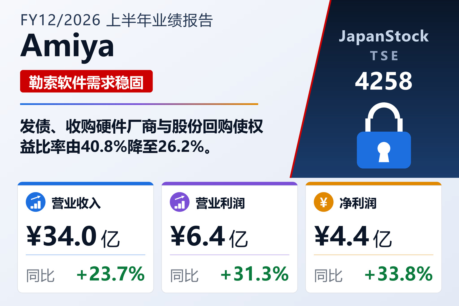 Amiya Co., Ltd. 2026年12月期上半年业绩摘要