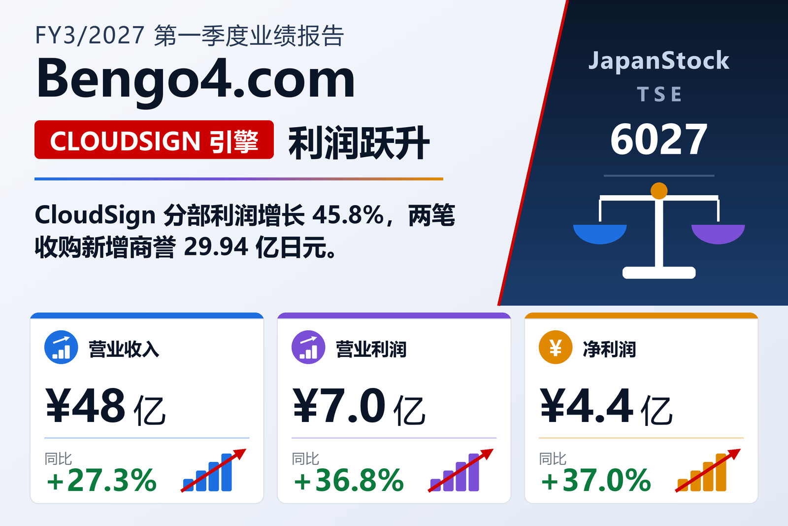 律师网 2027 年 3 月期第一季度业绩摘要