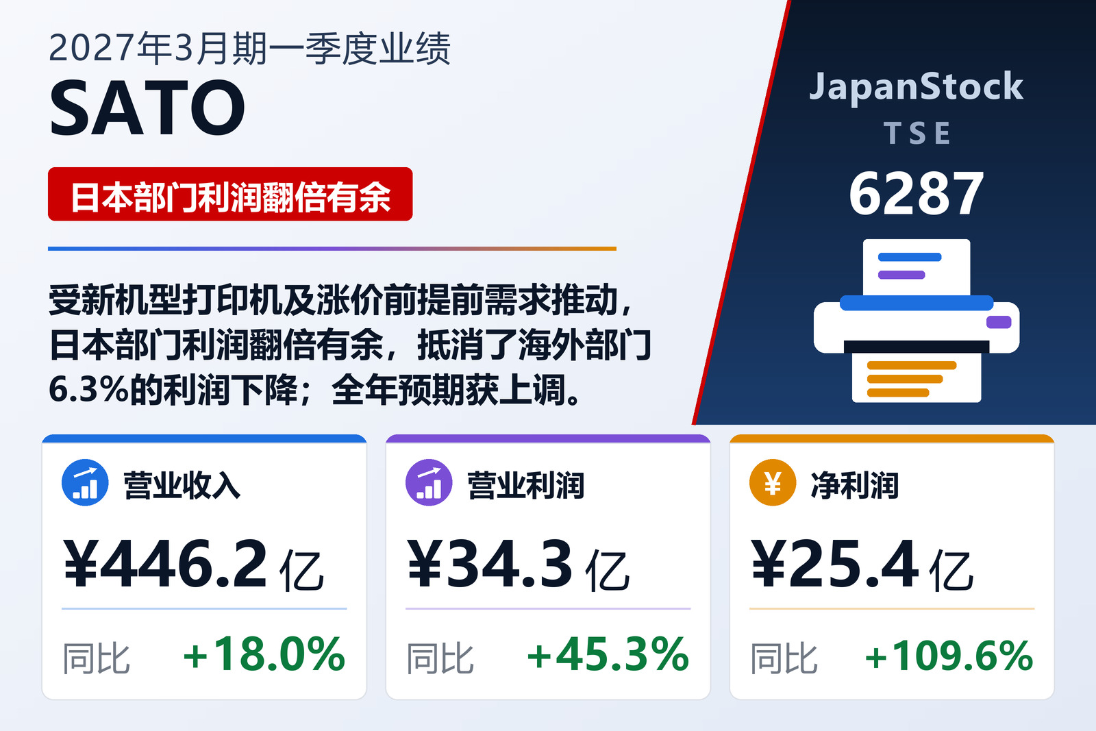 SATO Corporation 2027年3月期第一季度业绩摘要