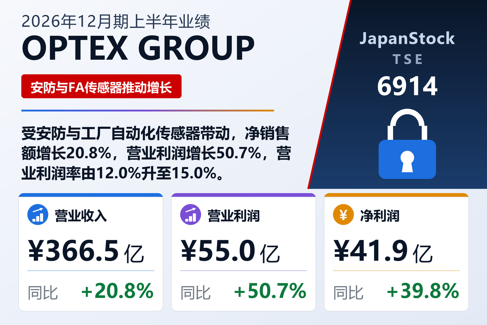 OPTEX GROUP 2026年12月期上半年业绩摘要