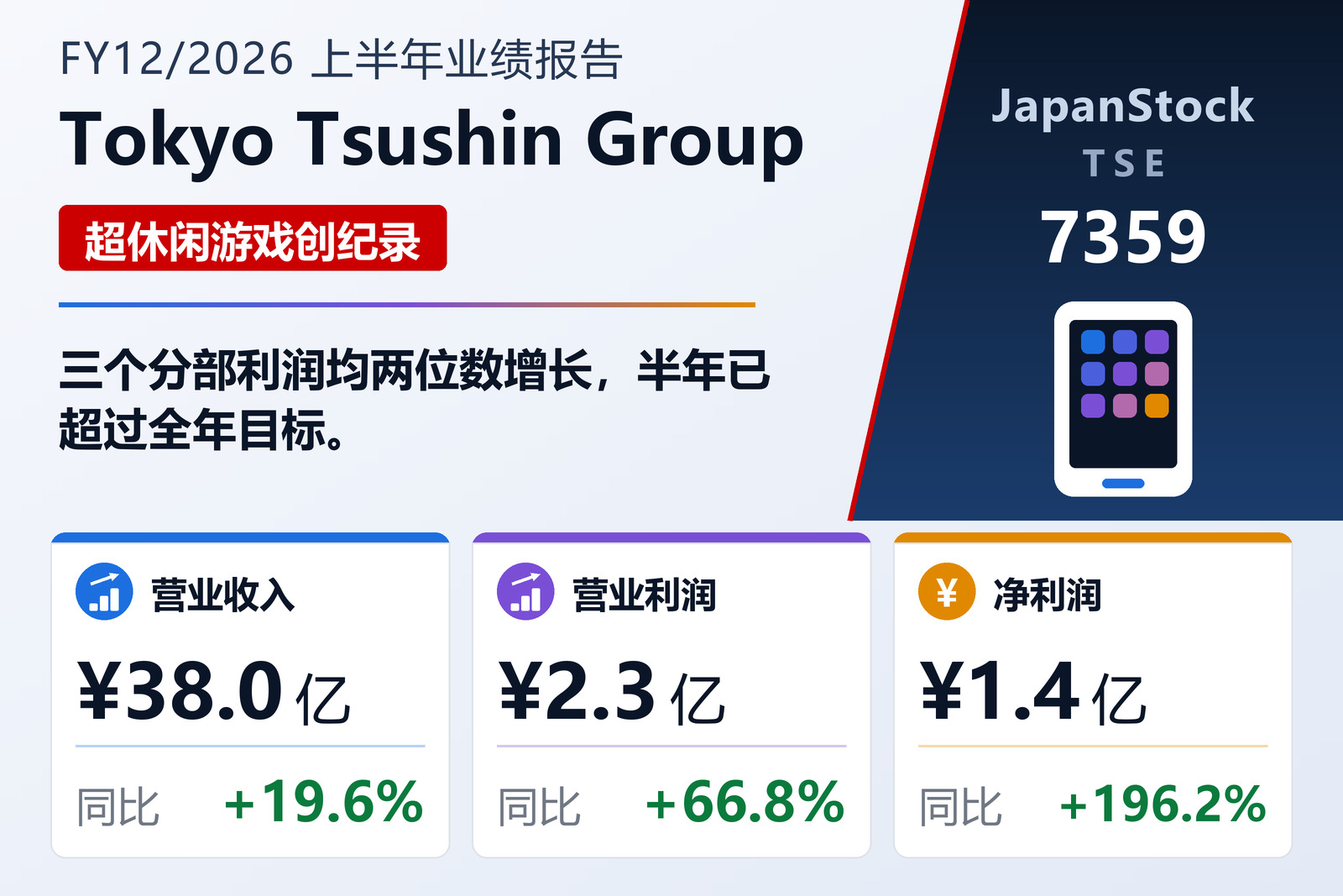 Tokyo Tsushin Group Inc. 2026年12月期上半年业绩摘要