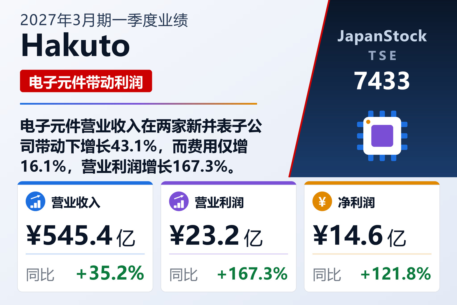 Hakuto Co., Ltd. 2027年3月期第一季度业绩摘要