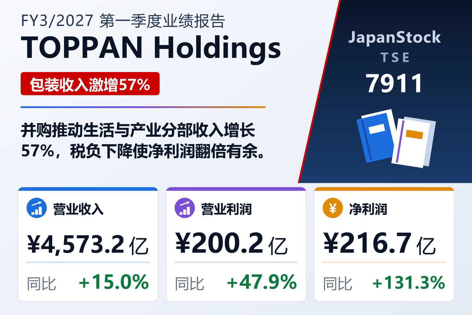 TOPPAN Holdings Inc. 2027年3月期第一季度业绩摘要