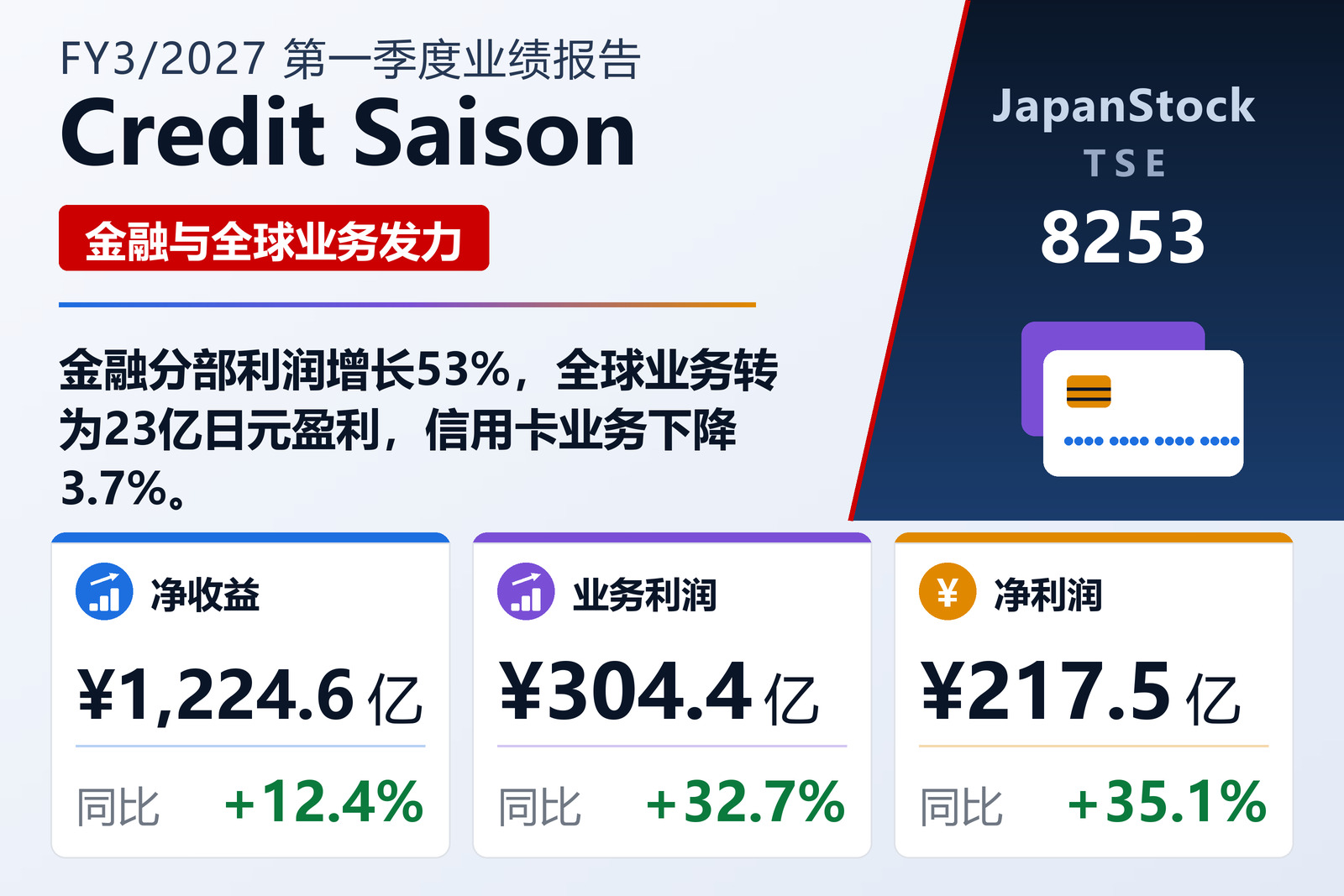 Credit Saison2027年3月期第一季度业绩摘要