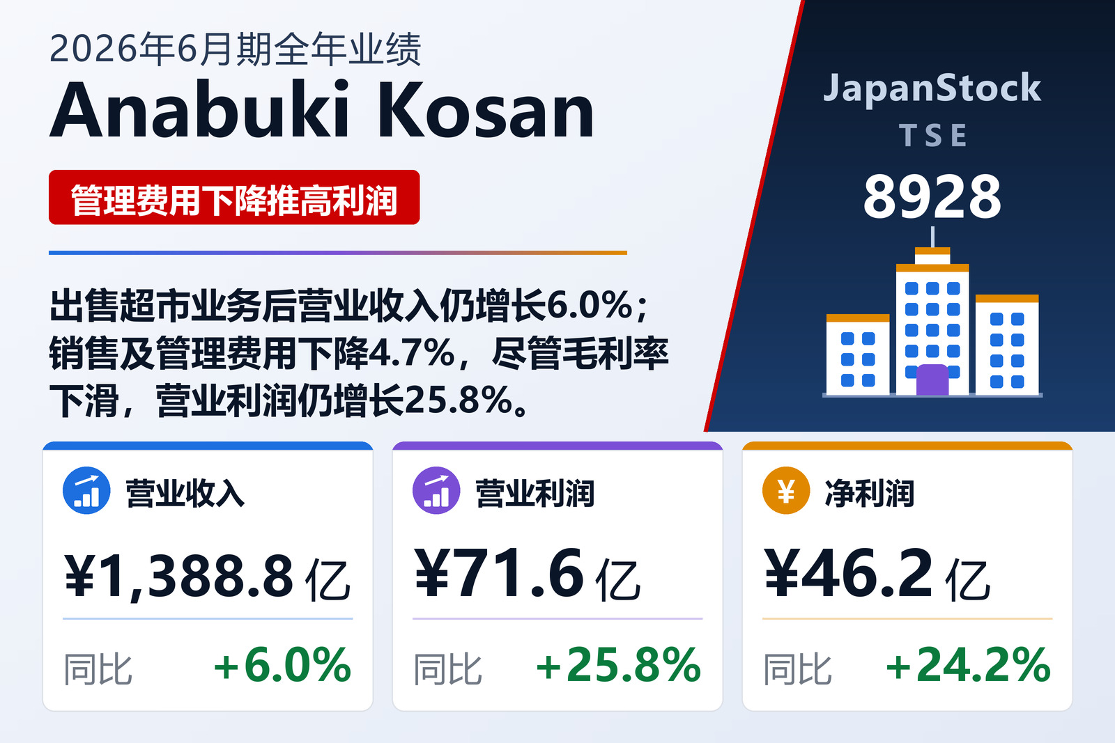 Anabuki Kosan Inc. 2026年6月期业绩摘要