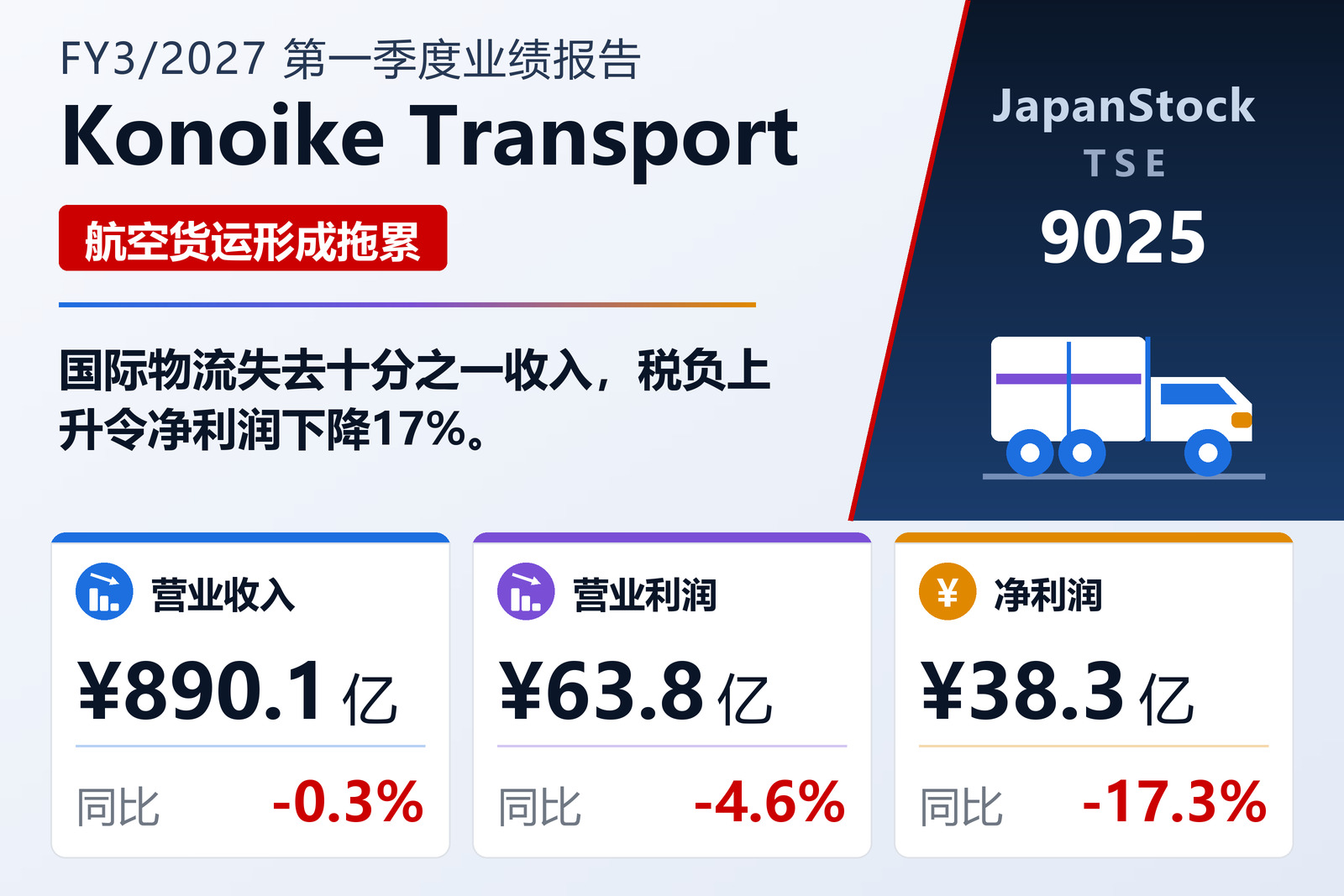 Konoike Transport Co., Ltd. 2027年3月期第一季度业绩摘要