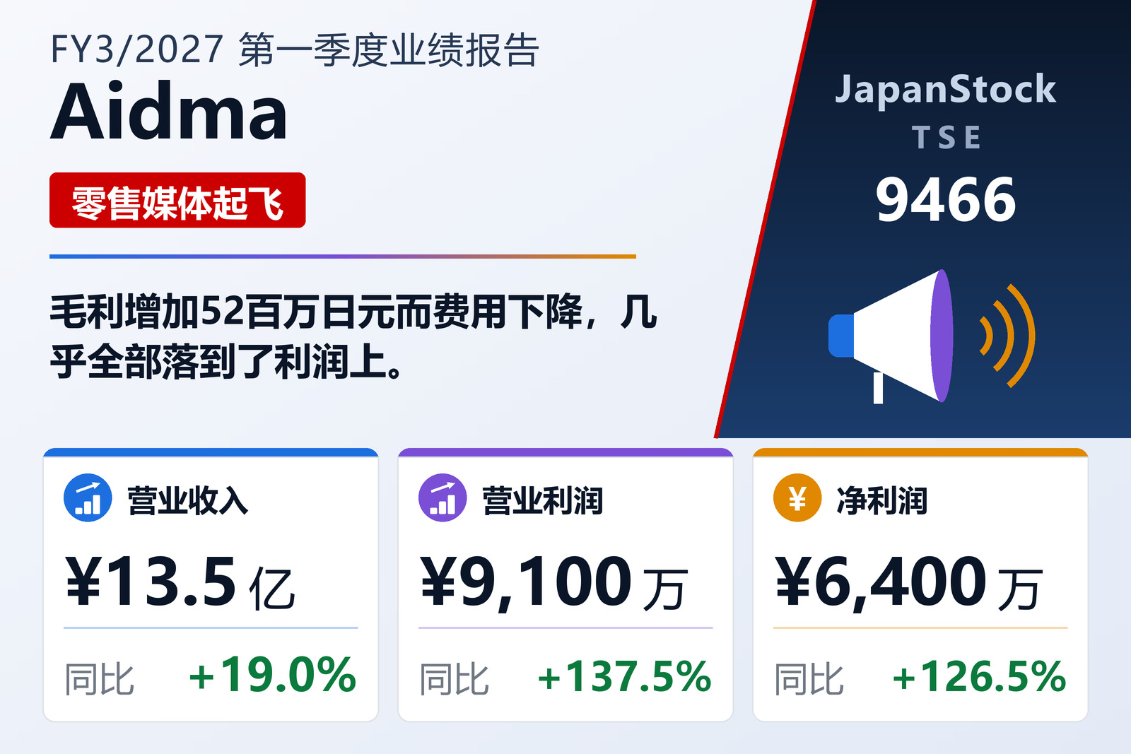 Aidma Marketing Communication Co., Ltd. 2027年3月期第一季度业绩摘要