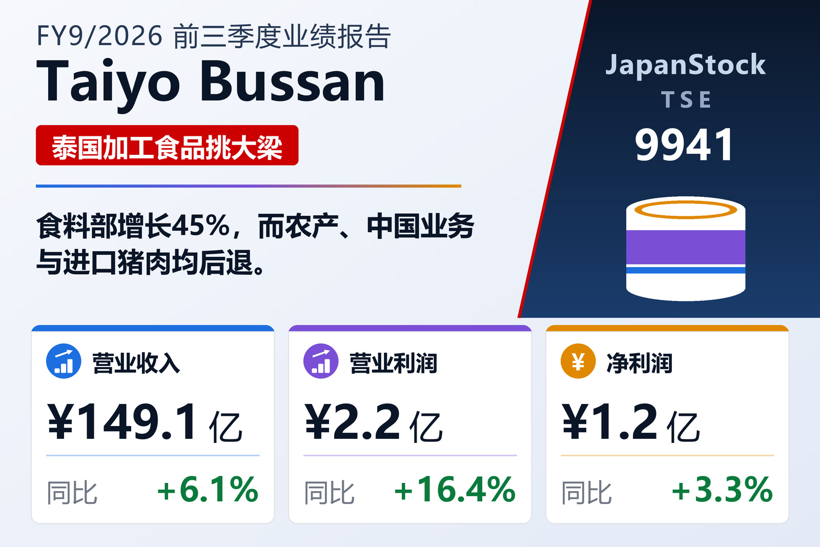 Taiyo Bussan Co., Ltd. 2026年9月期前三季度业绩摘要