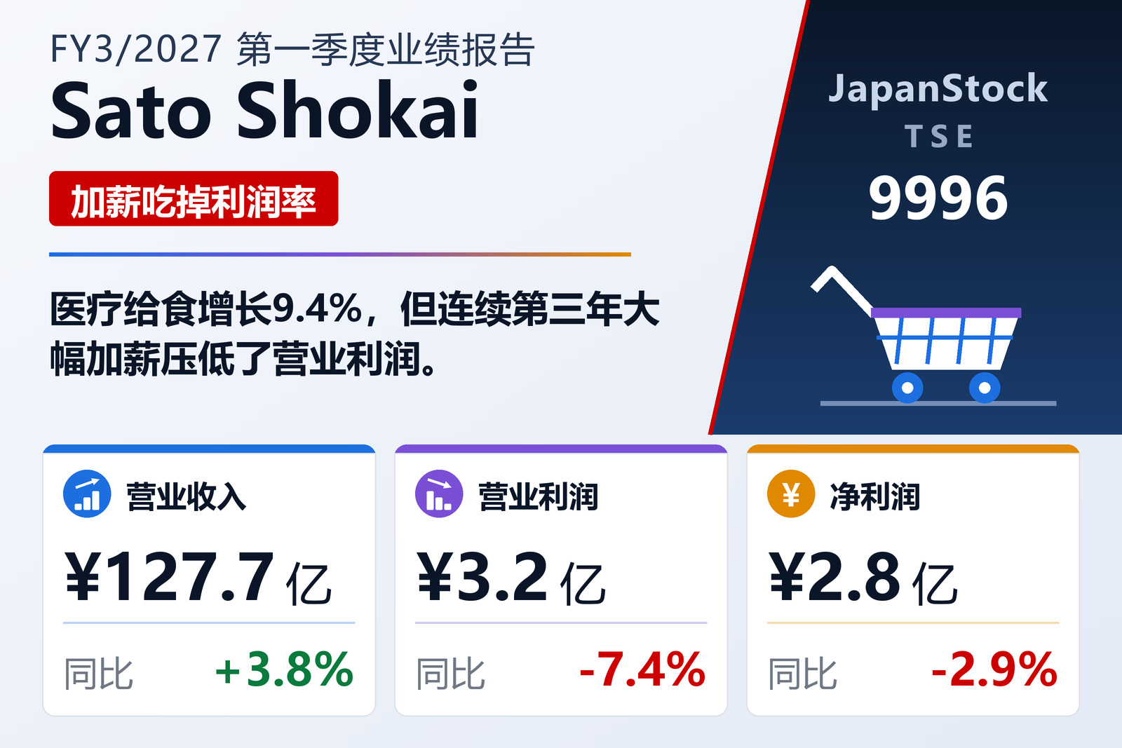 Sato Shokai Co., Ltd. 2027年3月期第一季度业绩摘要