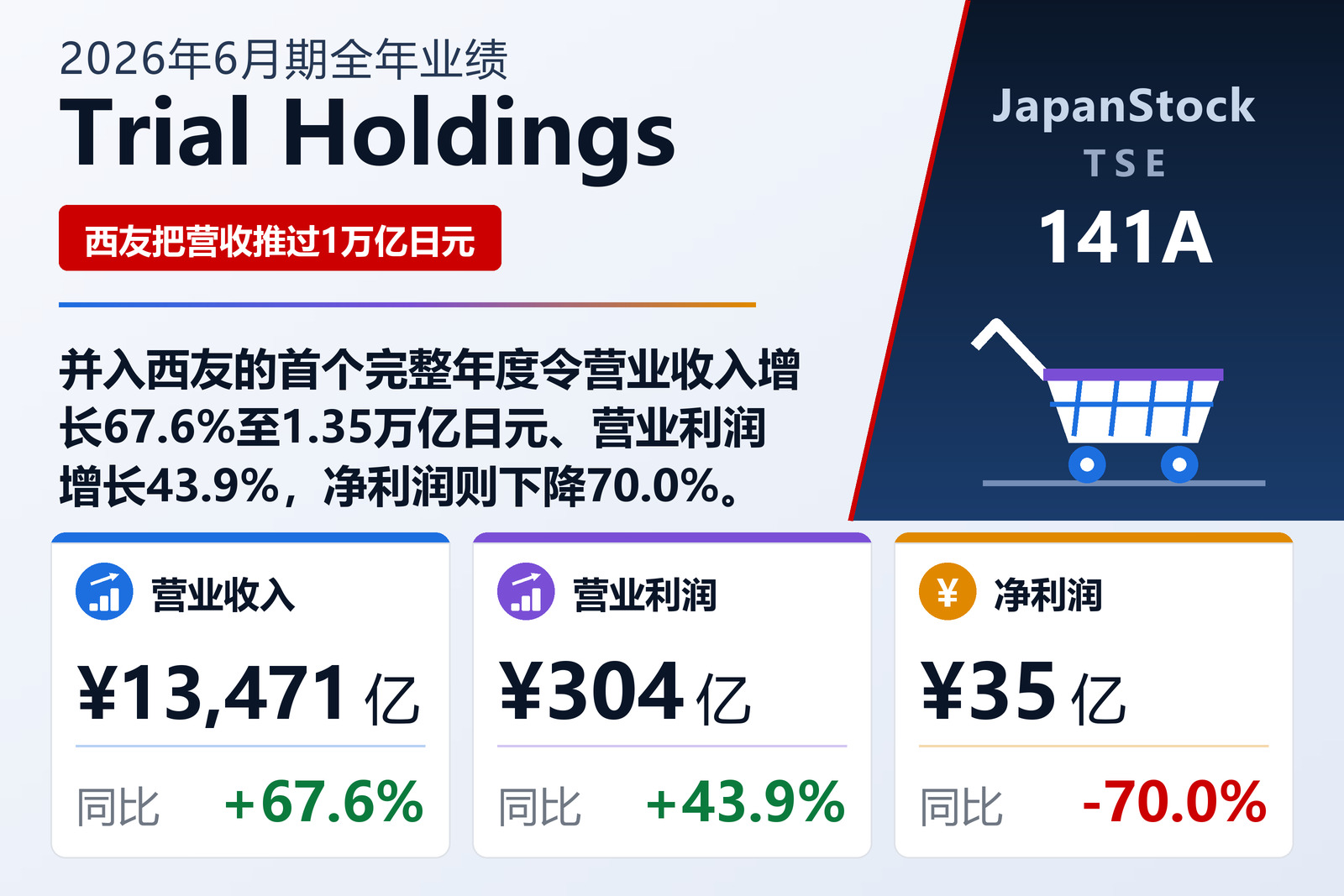 Trial控股2026年6月期业绩摘要