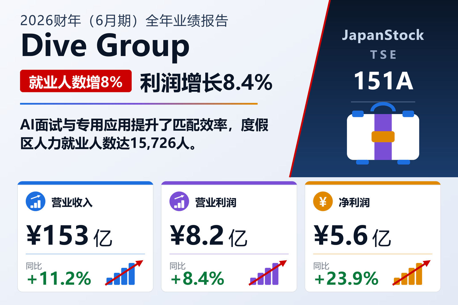 Dive Group 2026财年6月期业绩概要