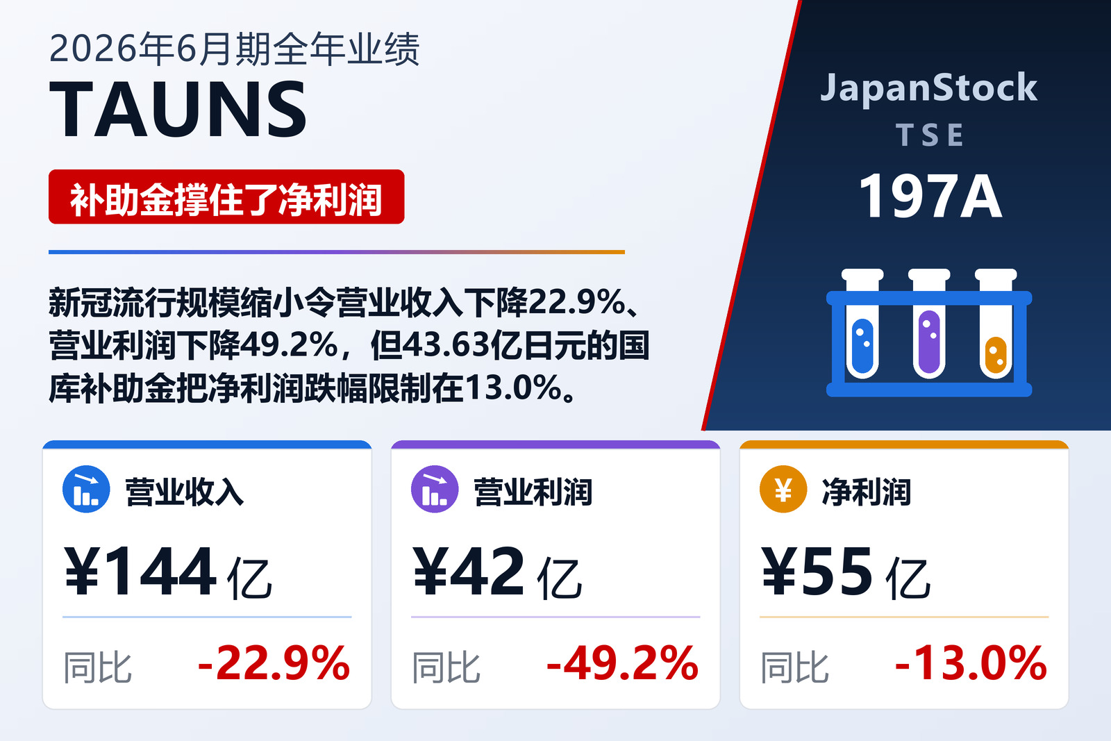 TAUNS Co., Ltd. 2026年6月期业绩摘要
