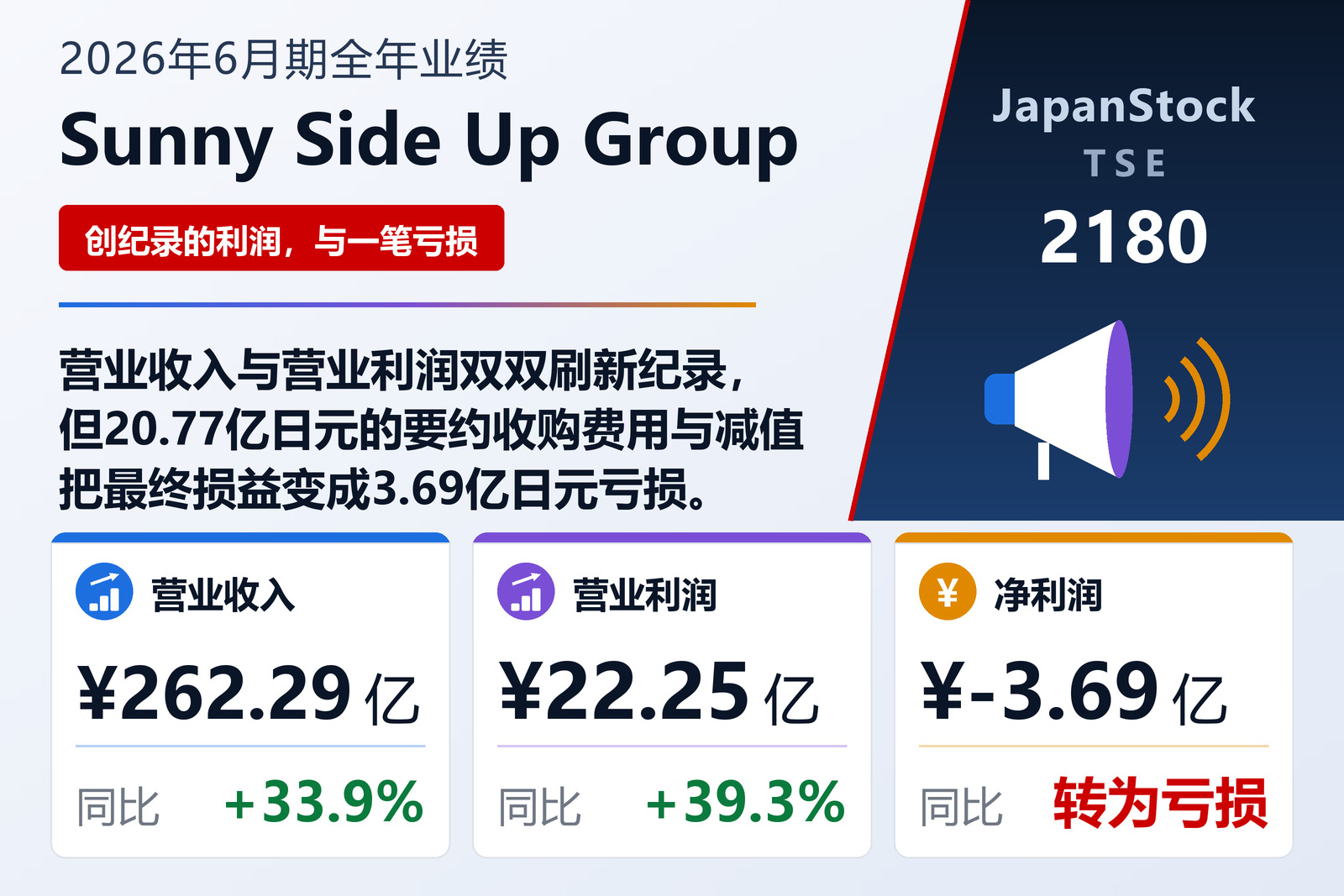 Sunny Side Up Group 2026年6月期业绩摘要