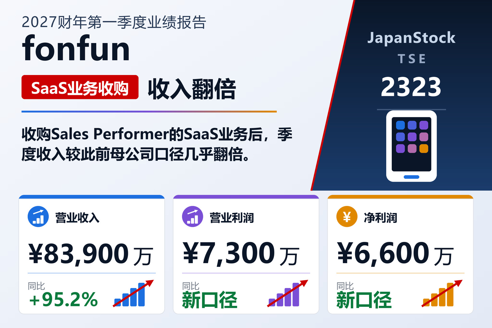 fonfun corporation 2027年3月期第一季度业绩摘要