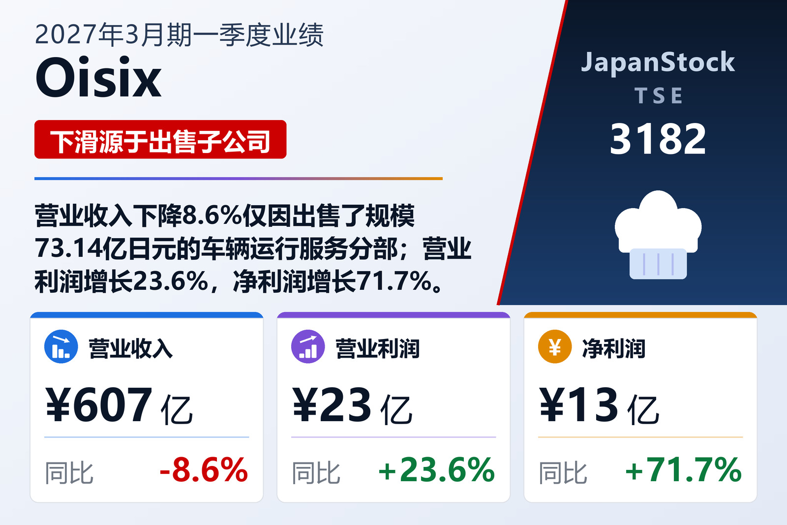 Oisix公司2027年3月期第一季度业绩摘要