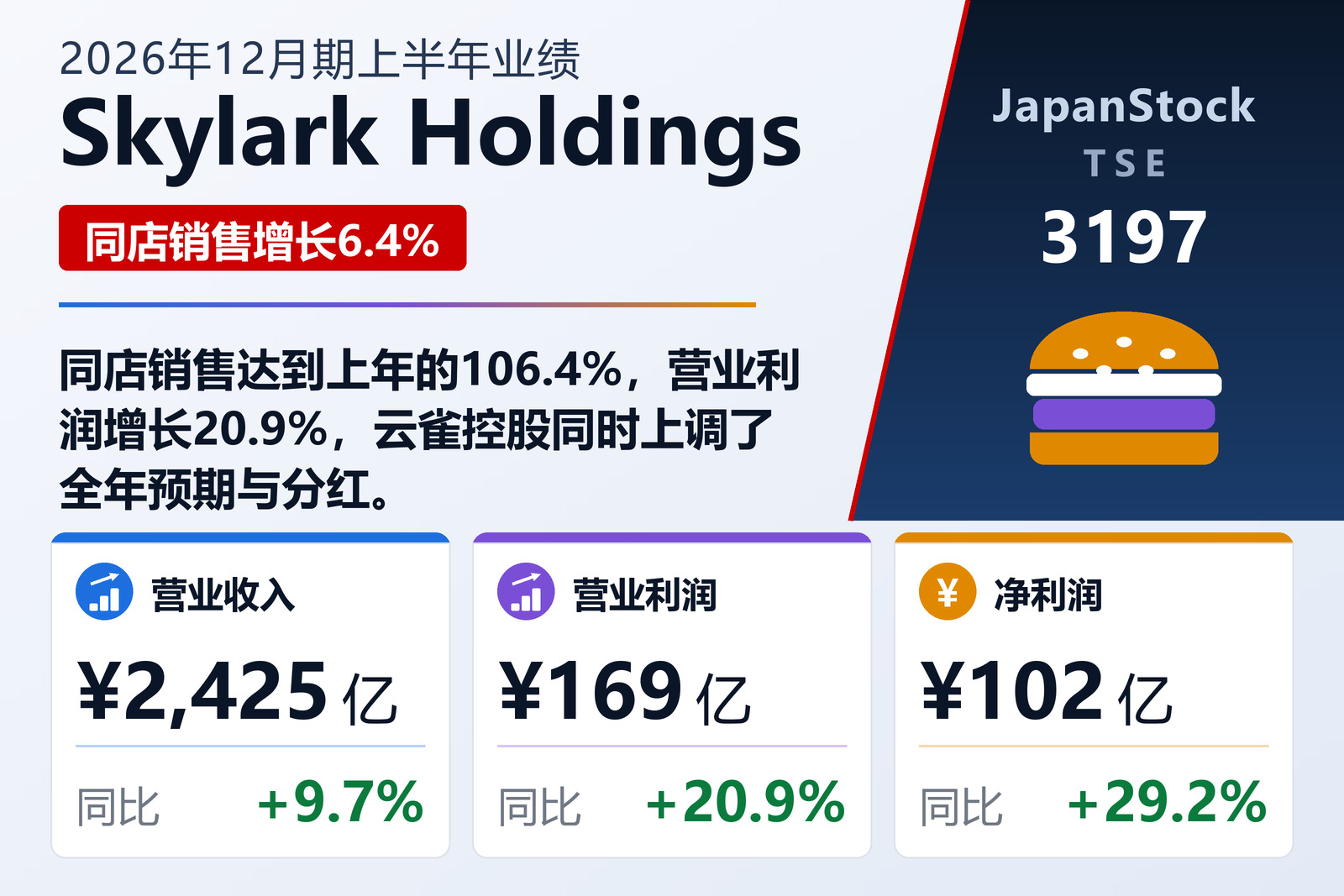 云雀控股2026年12月期上半年业绩摘要