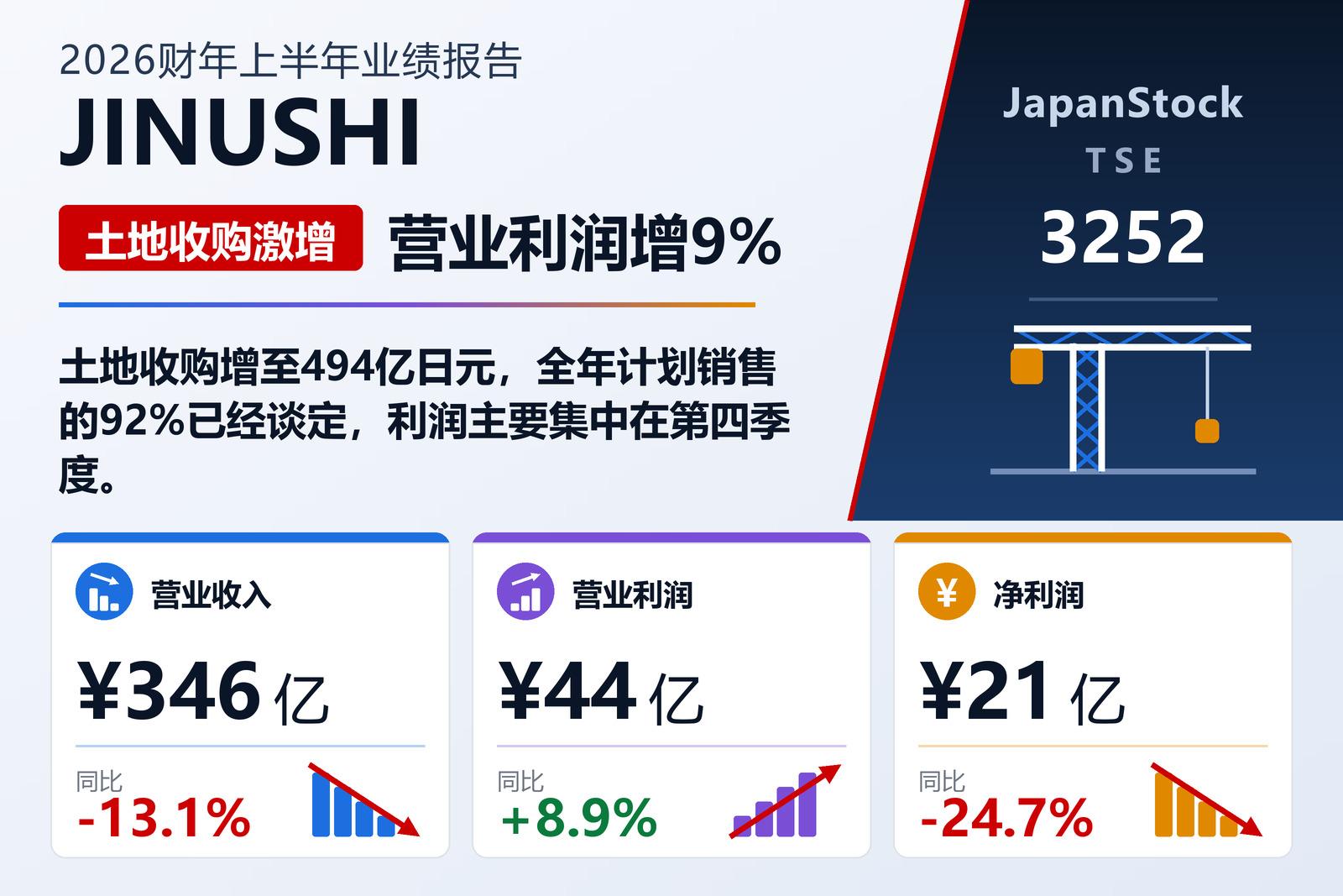 地主公司2026年12月期上半年业绩摘要