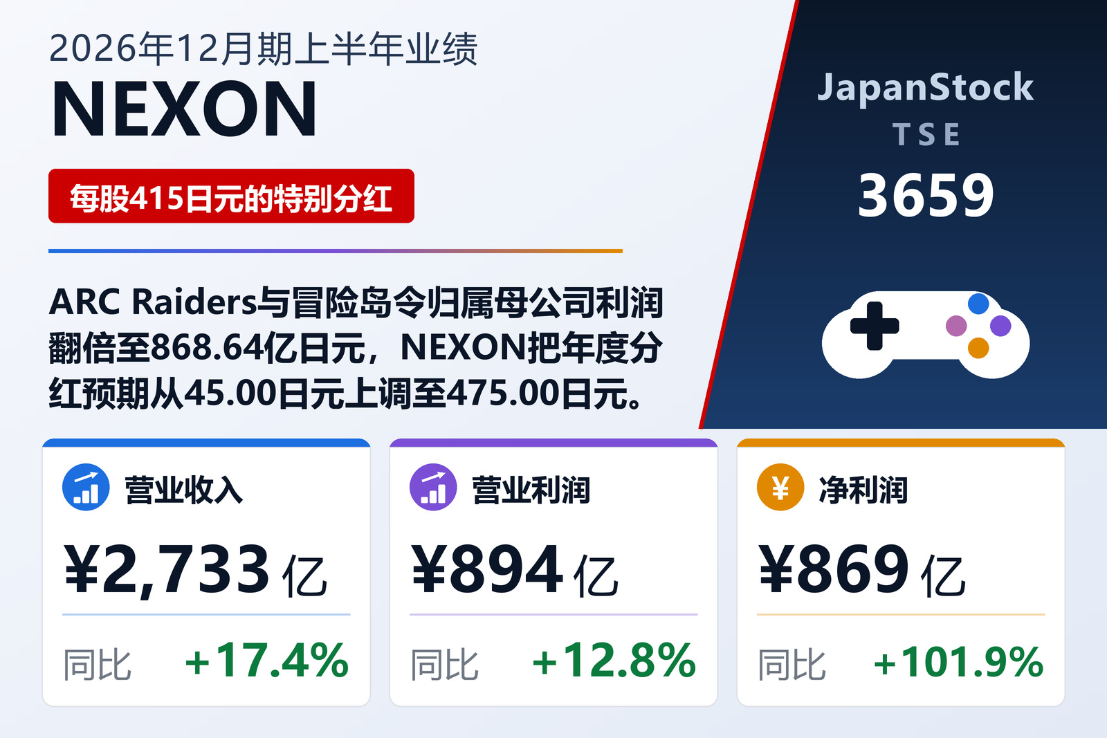 NEXON 2026年12月期上半年业绩摘要