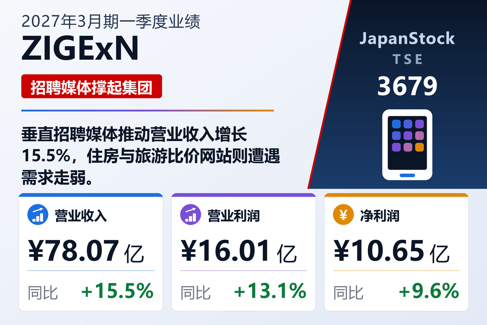 ZIGExN Co., Ltd. 2027年3月期第一季度业绩摘要