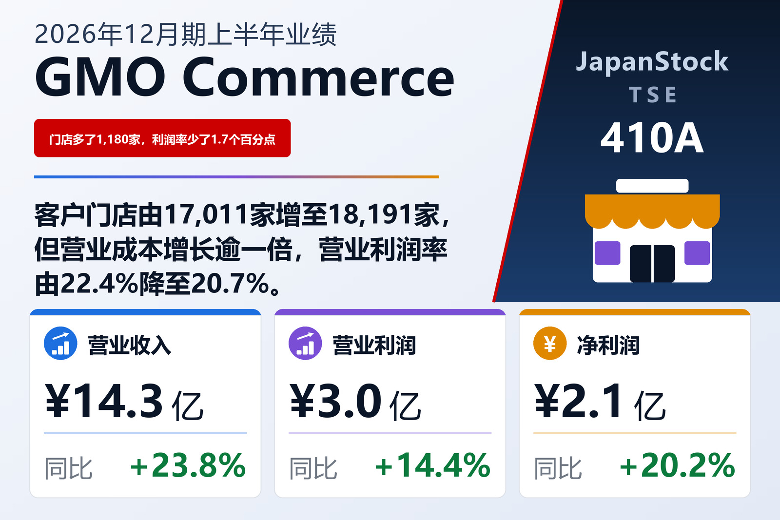 GMO Commerce, Inc. 2026年12月期上半年业绩摘要