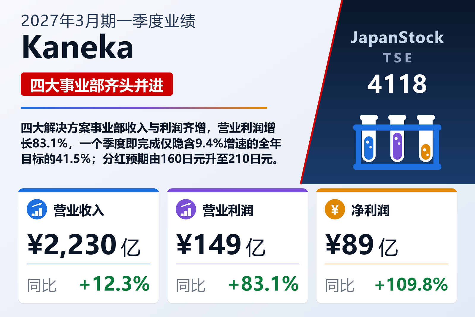 Kaneka Corporation 2027年3月期第一季度业绩摘要