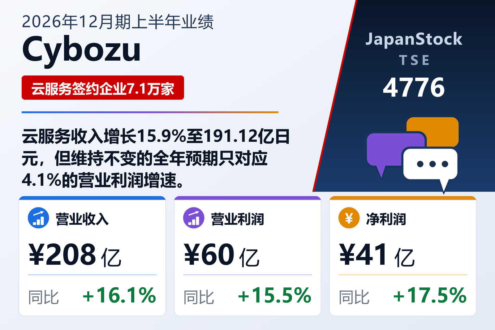 Cybozu 2026年12月期上半年业绩摘要