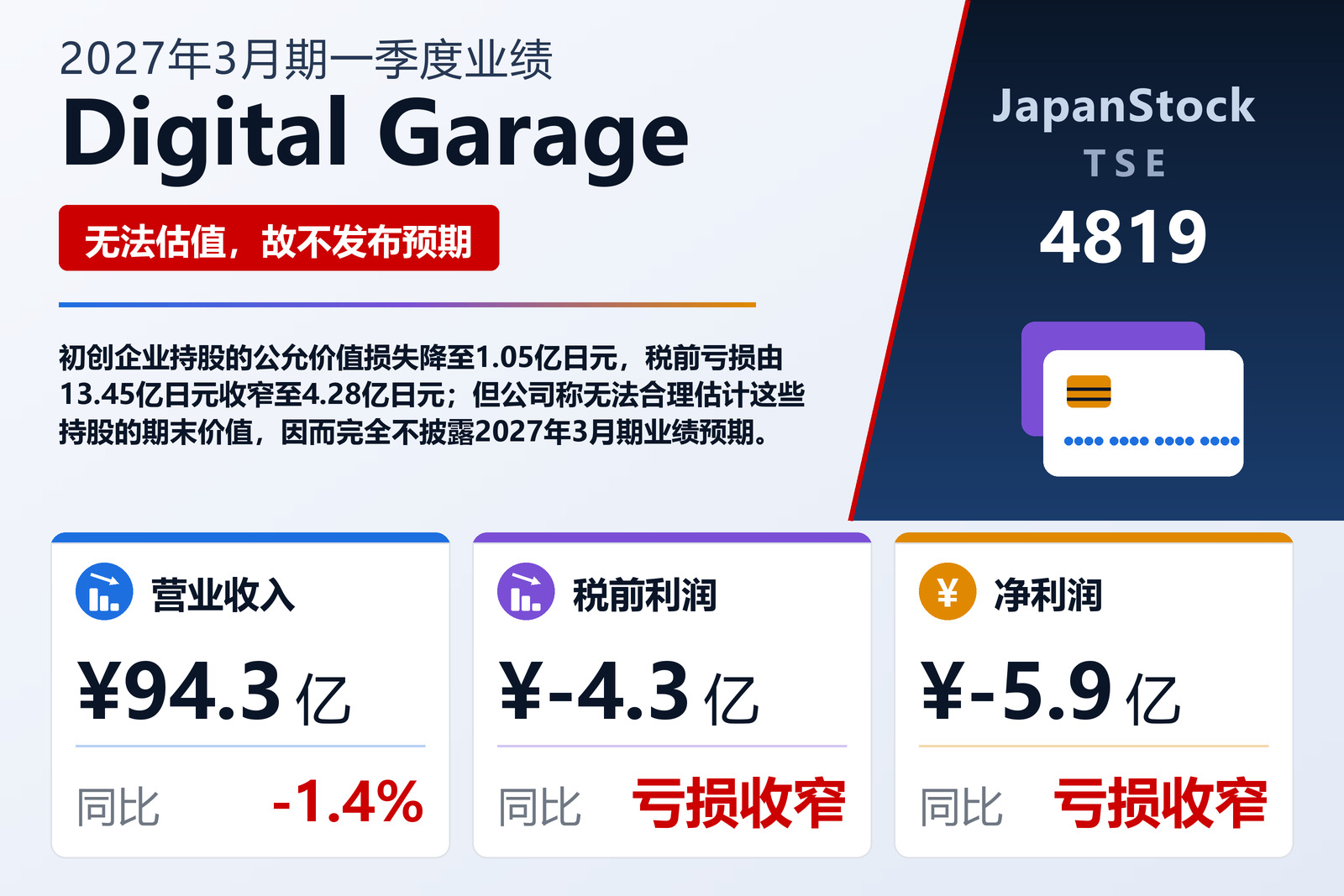 Digital Garage, Inc. 2027年3月期一季度业绩摘要