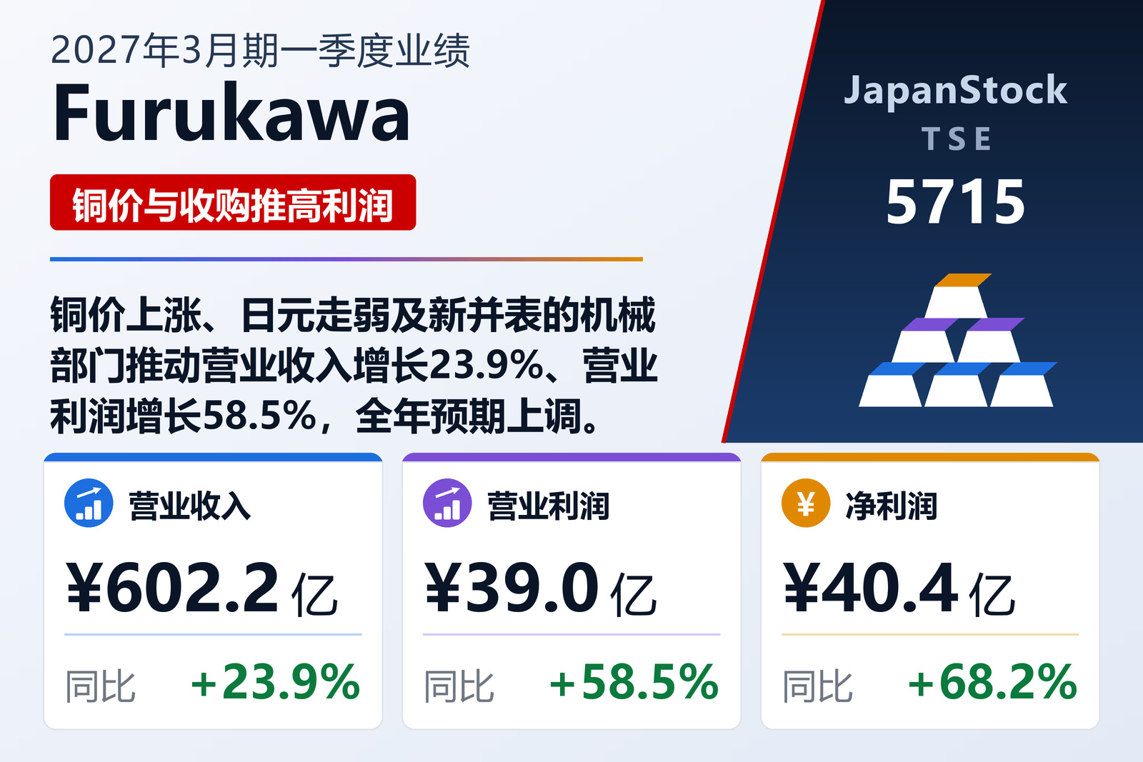 Furukawa Co., Ltd.