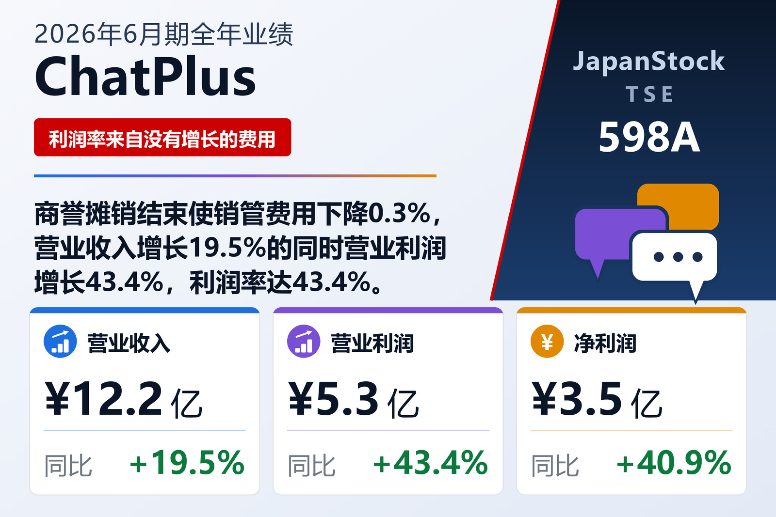 ChatPlus Co., Ltd. 2026年6月期业绩摘要