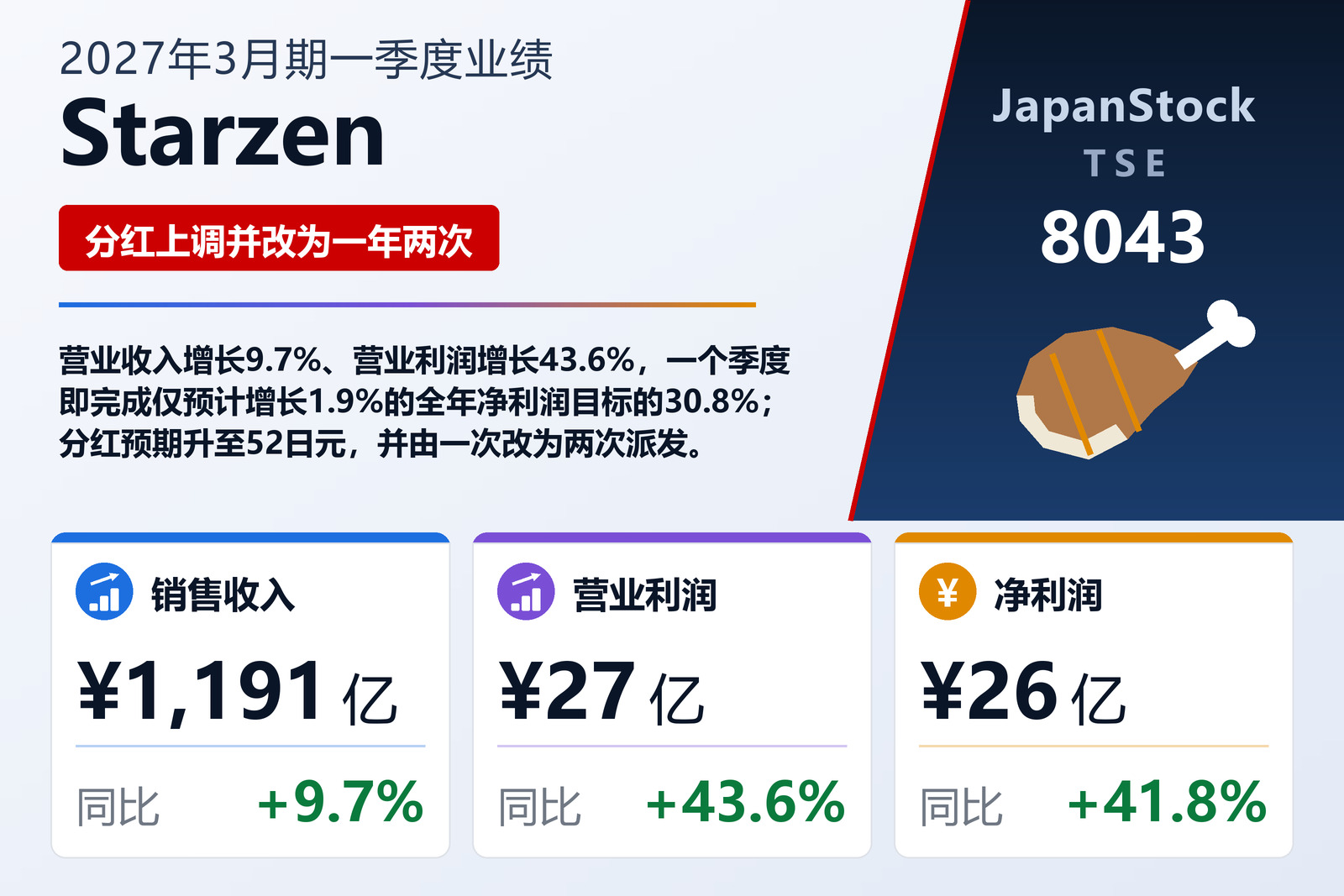 Starzen 2027年3月期第一季度业绩摘要