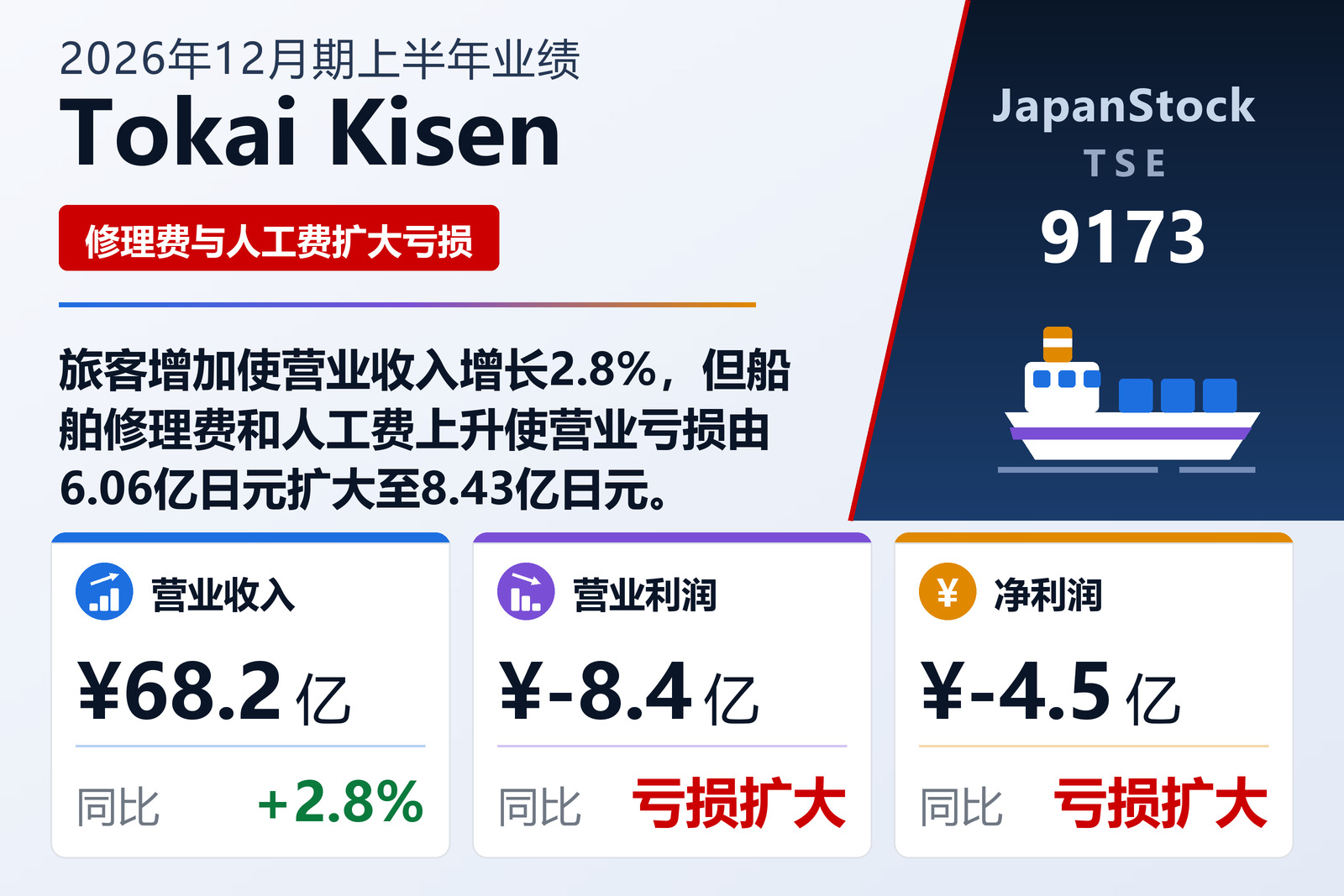 Tokai Kisen Co., Ltd. 2026年12月期上半年业绩摘要