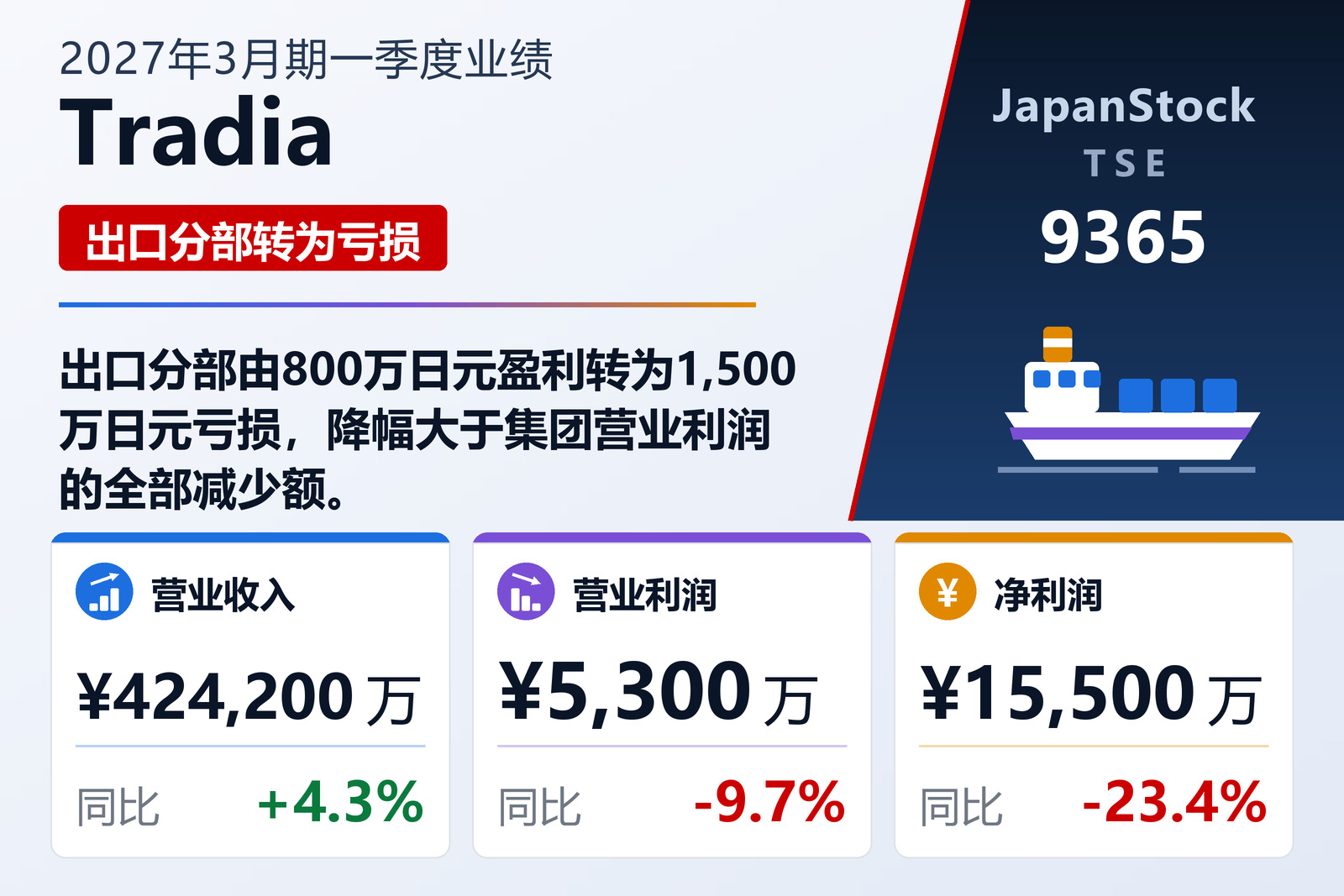TRADIA CORPORATION 2027年3月期第一季度业绩摘要