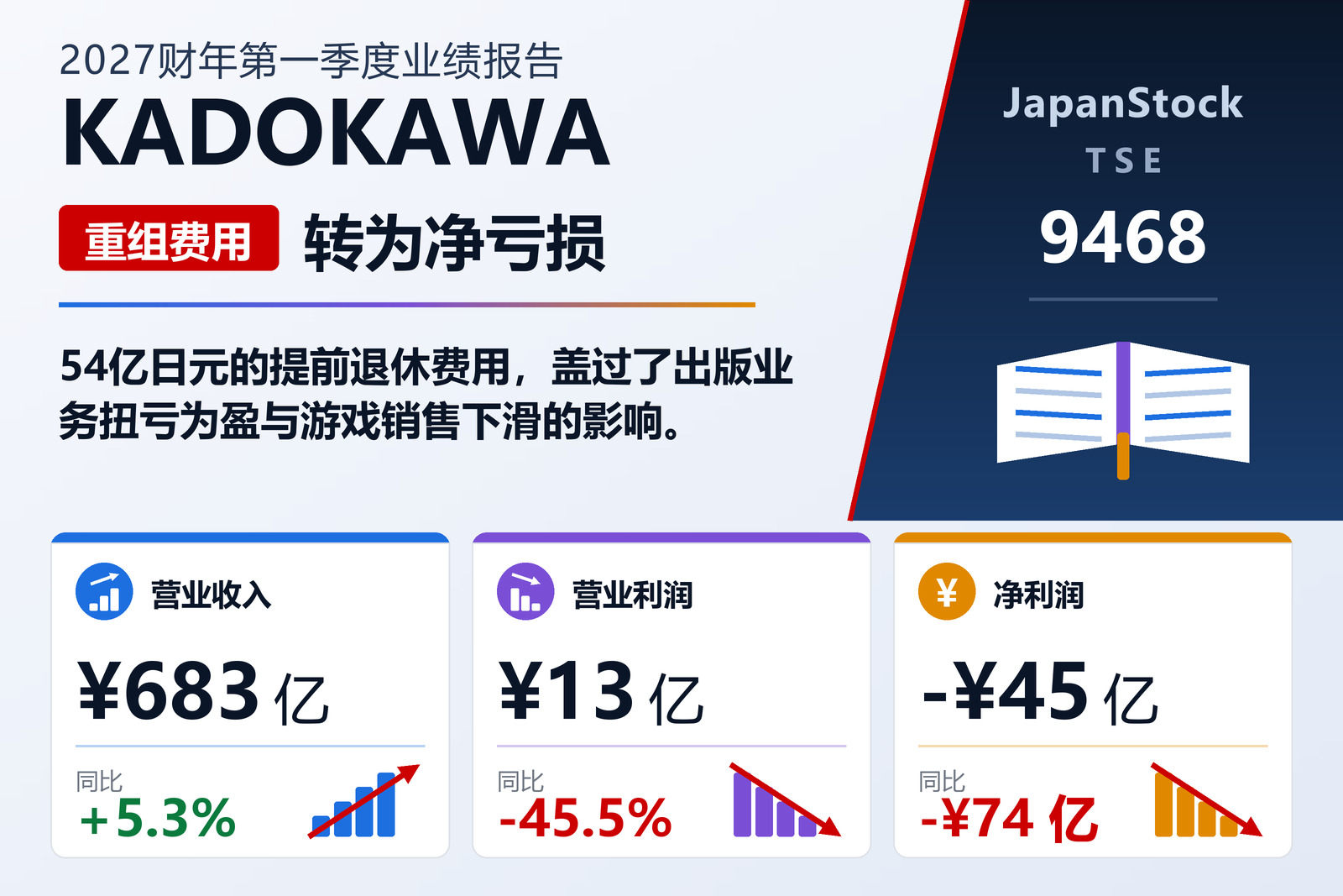 KADOKAWA 2027年3月期第一季度业绩摘要