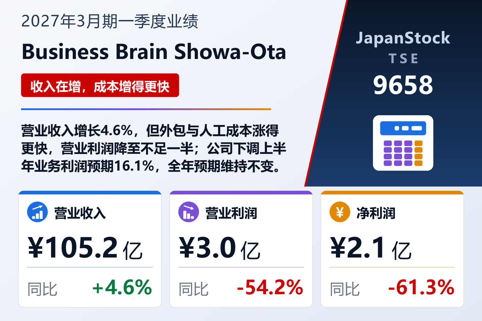 Business Brain太田昭和2027年3月期第一季度业绩摘要