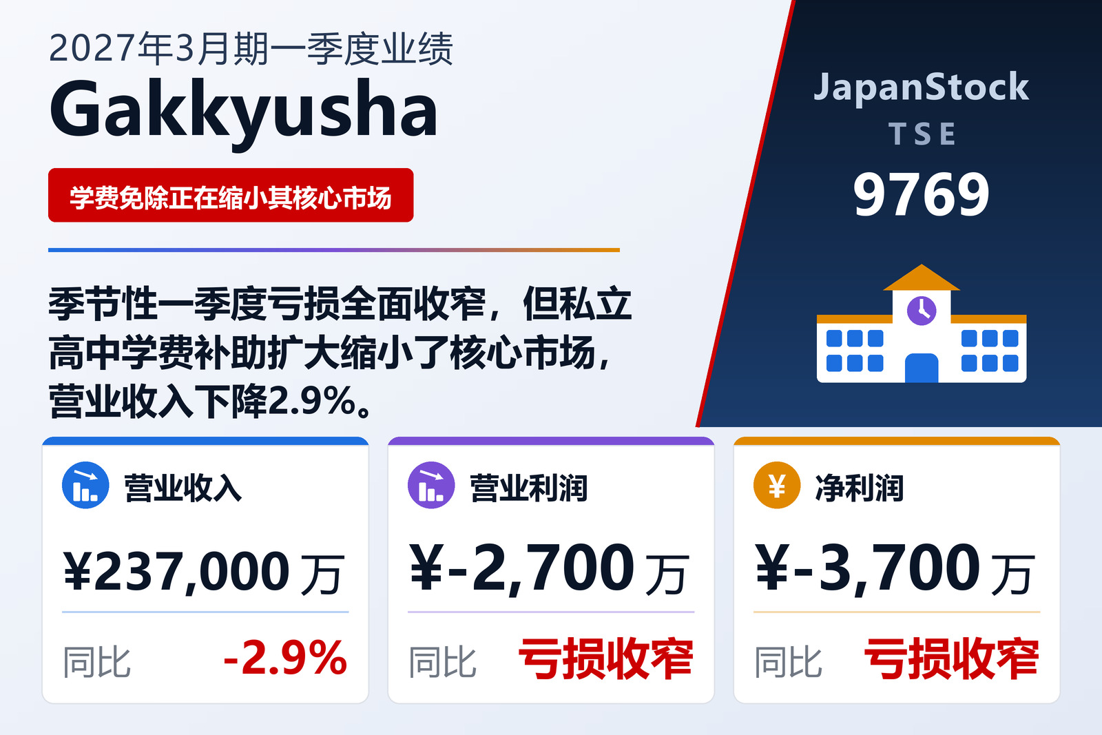 学究社2027年3月期第一季度业绩摘要