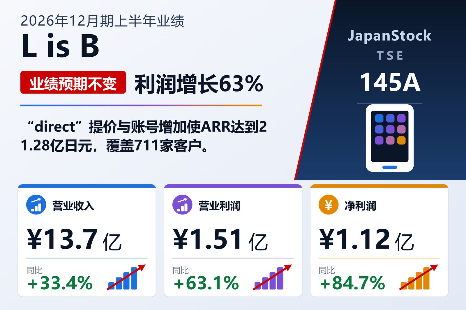 L is B Corporation 2026年12月期上半年业绩摘要