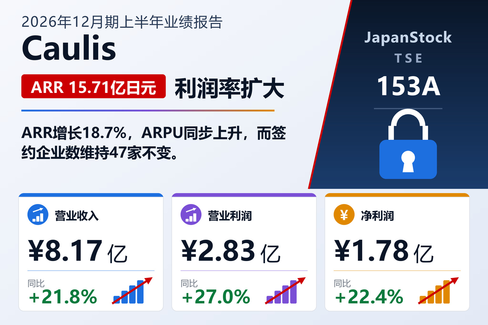 Caulis Inc. 2026年12月期上半年业绩摘要