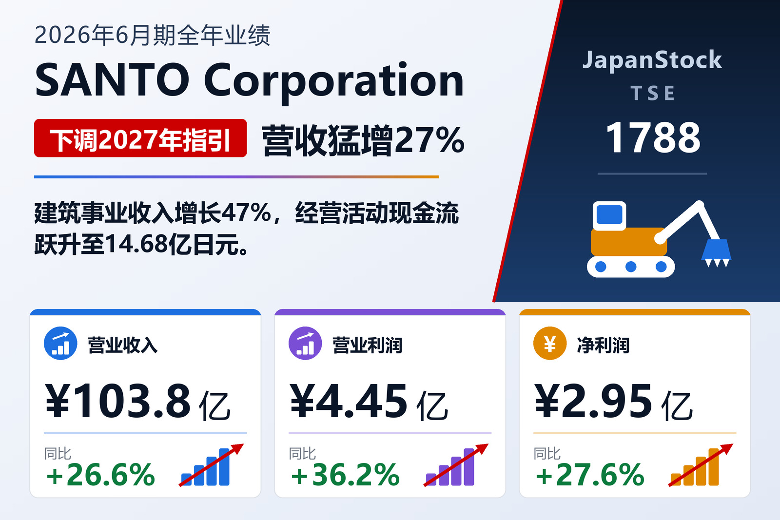 三东工业社2026年6月期全年业绩摘要