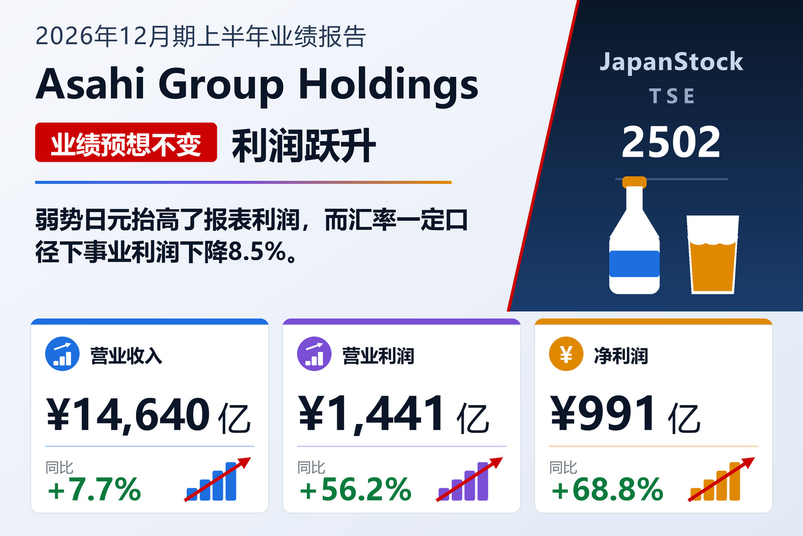 朝日集团控股2026年12月期上半年业绩摘要