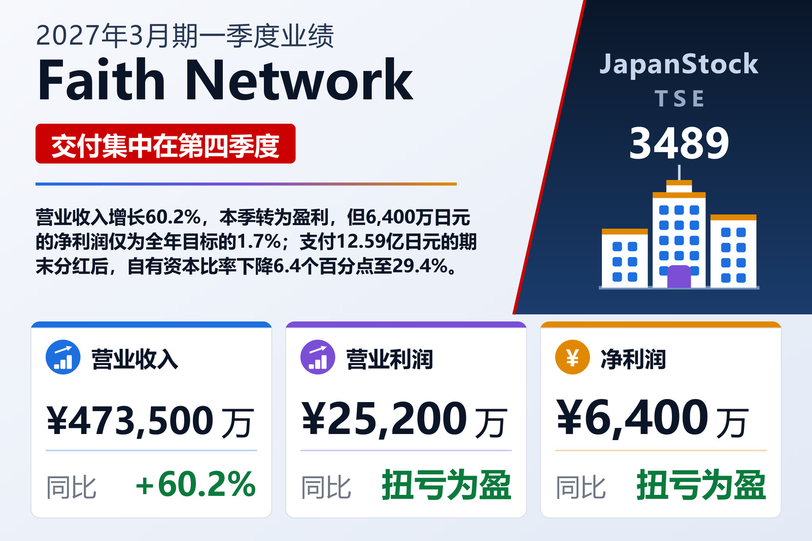 Faith Network Co., Ltd. 2027年3月期第一季度业绩摘要