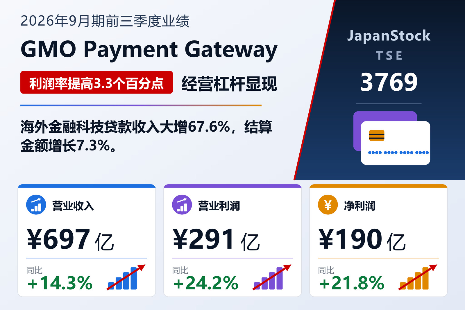 GMO Payment Gateway 2026年9月期前三季度业绩摘要