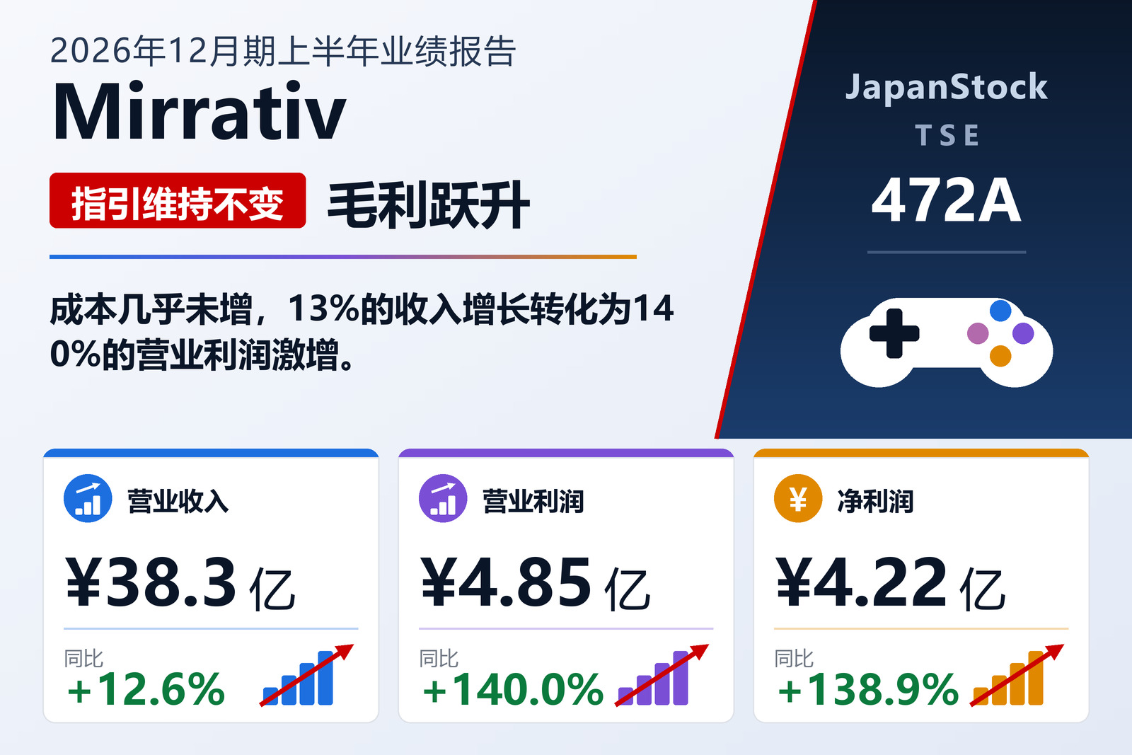Mirrativ, Inc. 2026年12月期上半年业绩摘要