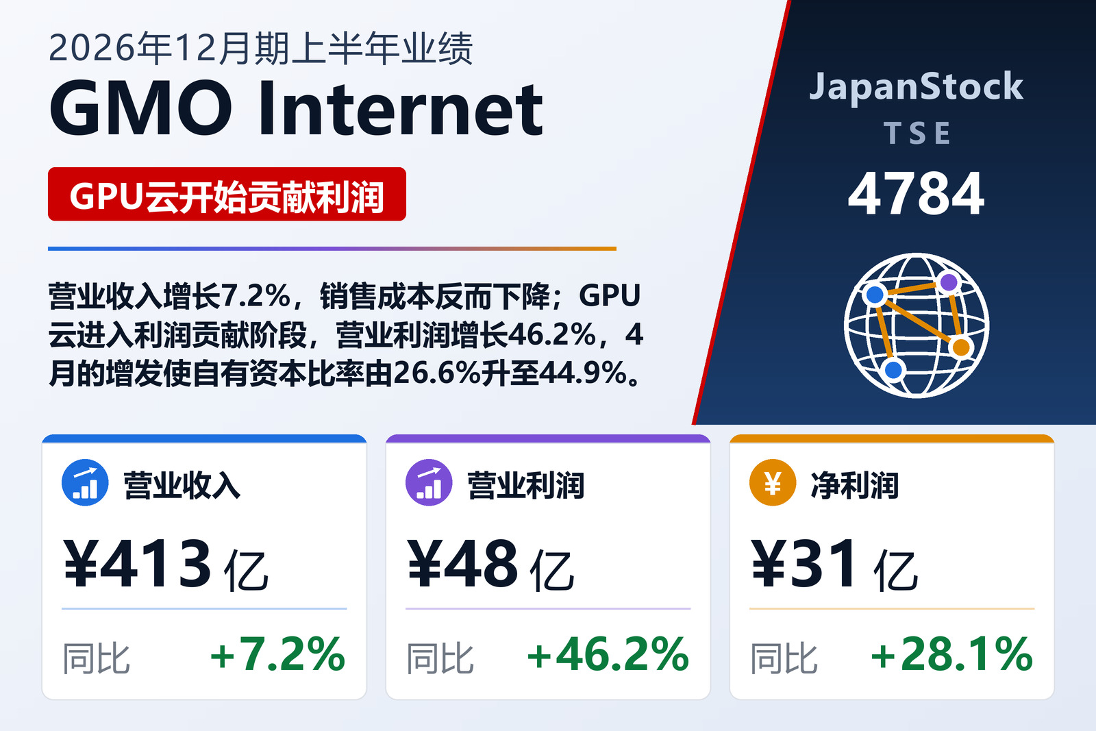 GMO Internet, Inc. 2026年12月期上半年业绩摘要