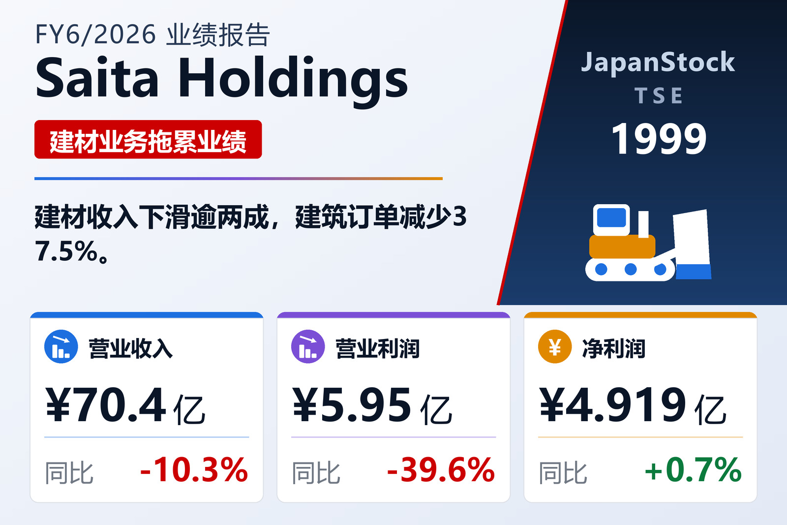 Saita控股2026年6月期业绩摘要