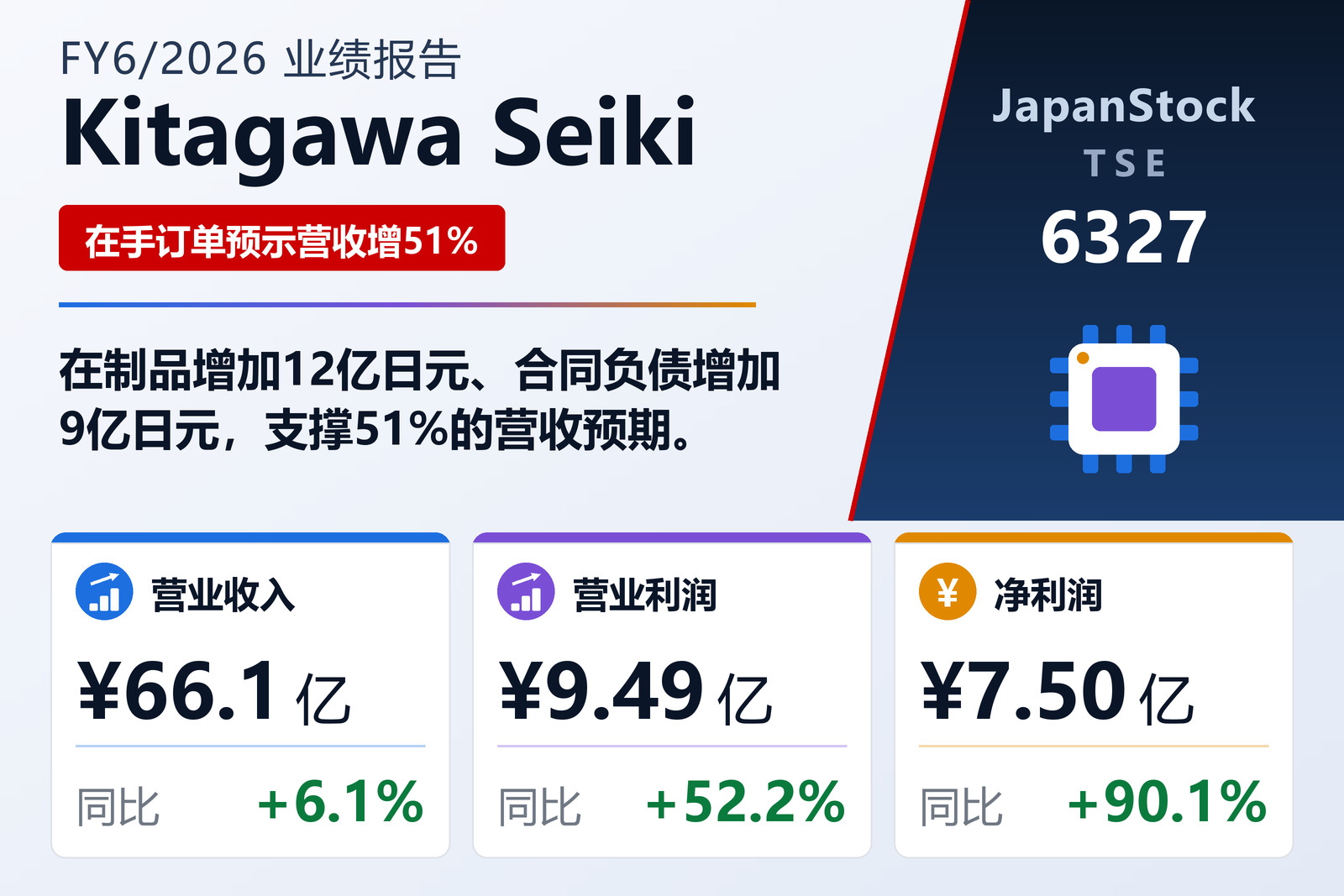 北川精机2026年6月期业绩摘要
