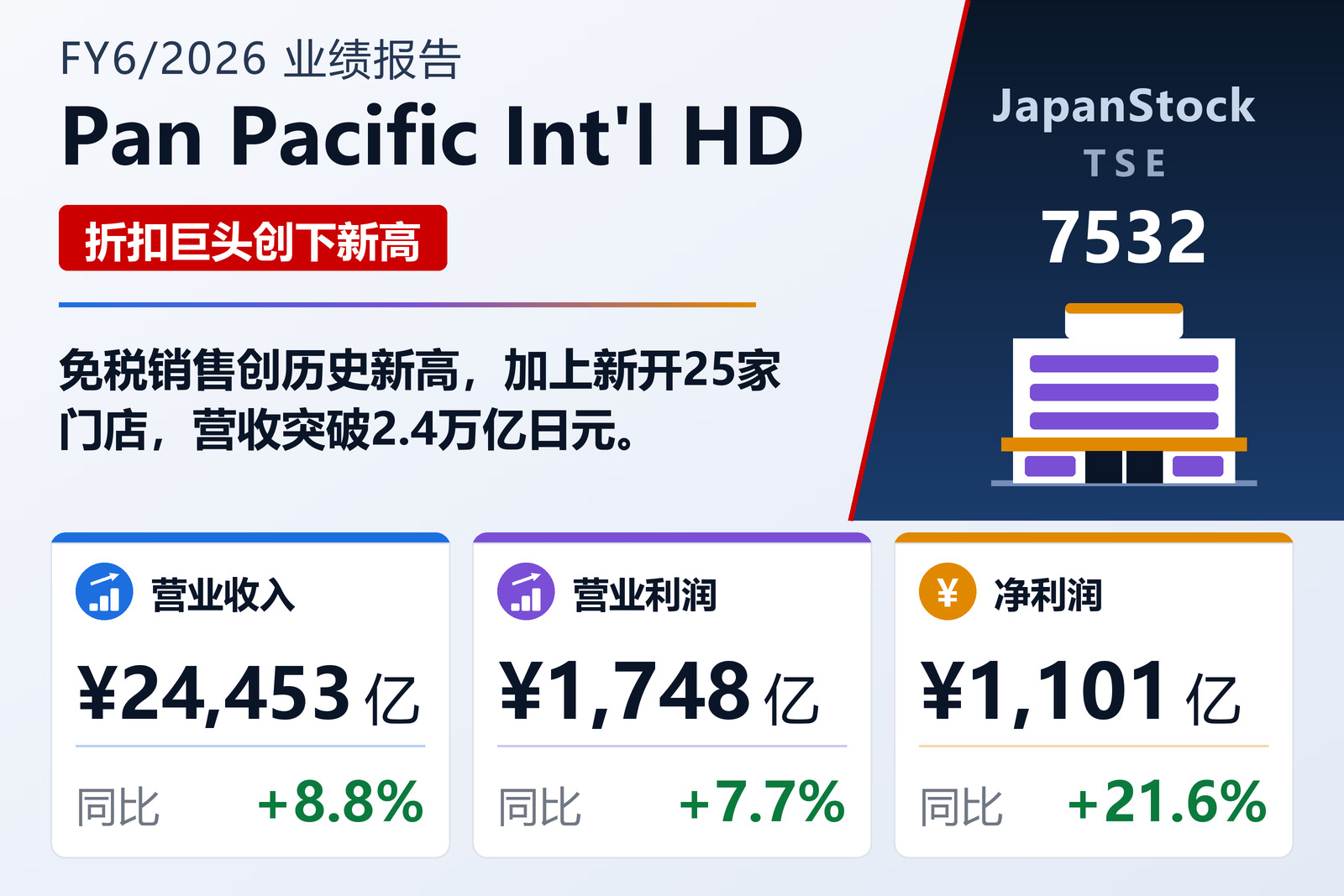 泛太平洋国际控股2026年6月期业绩摘要